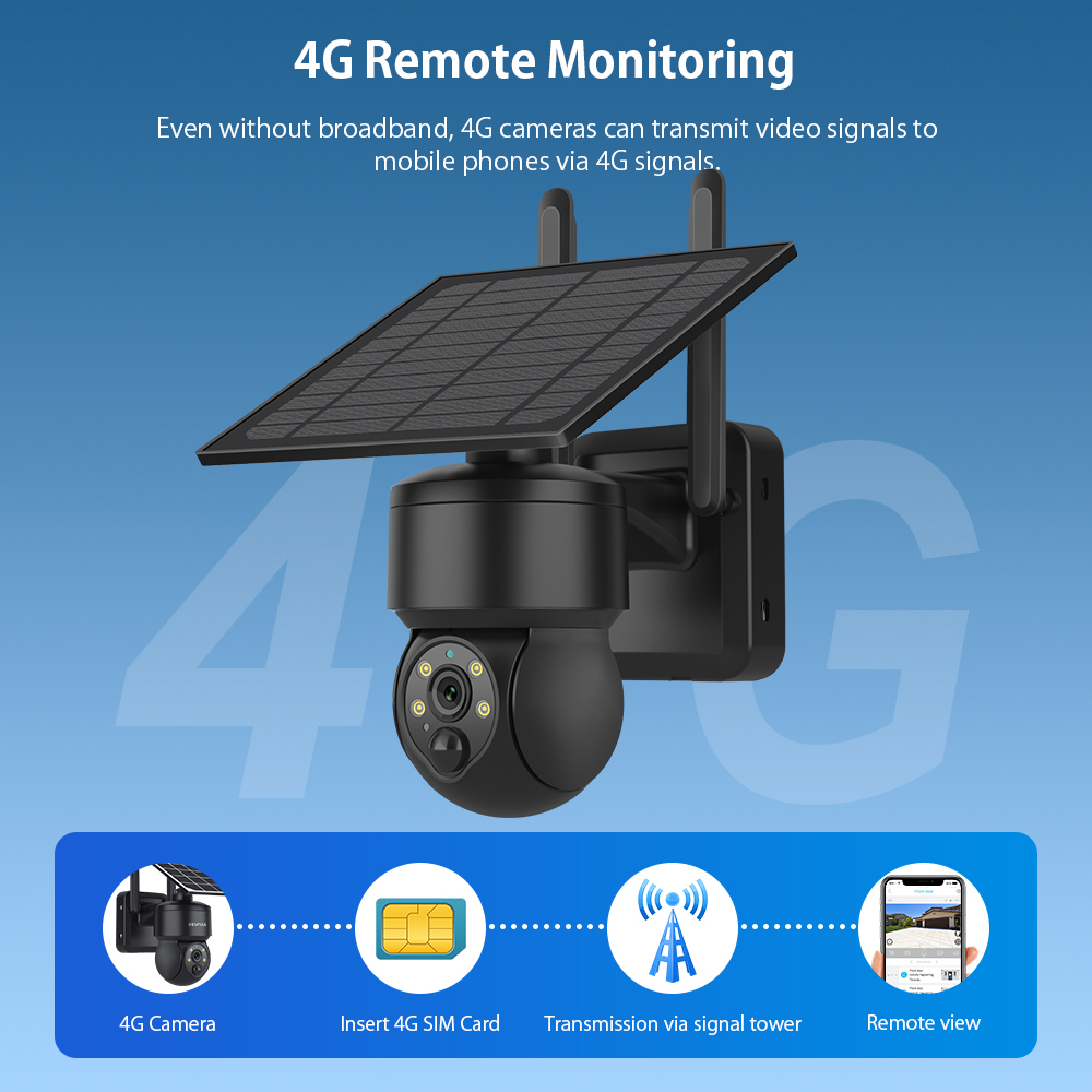SHIWOJIA WIFI Wireless PTZ Sol - Home Security Cameras Wireless review and price
