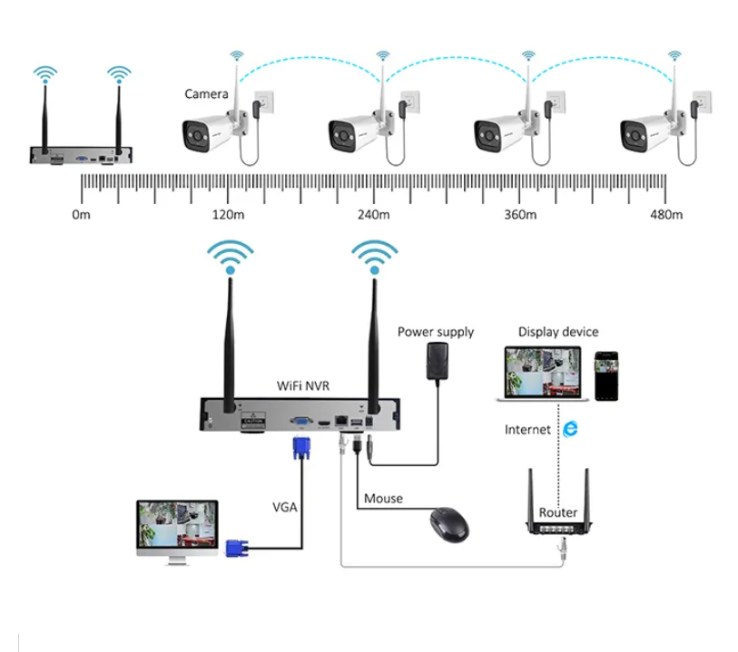 High Tech 3mp 2ch 4ch 8ch 4 Ch - Home Security Indoor Cameras review and price