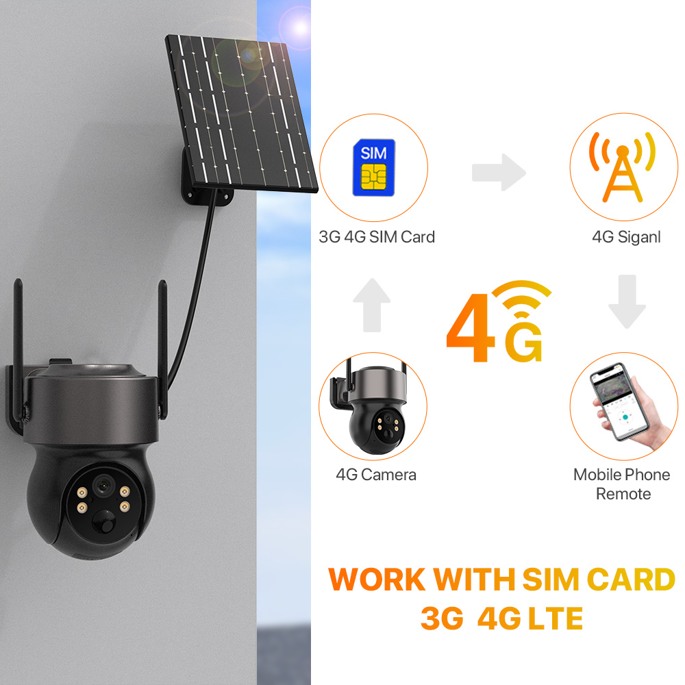 4MP 4G SIM Solar Battery Power - Home Security Cameras Wireless review and price
