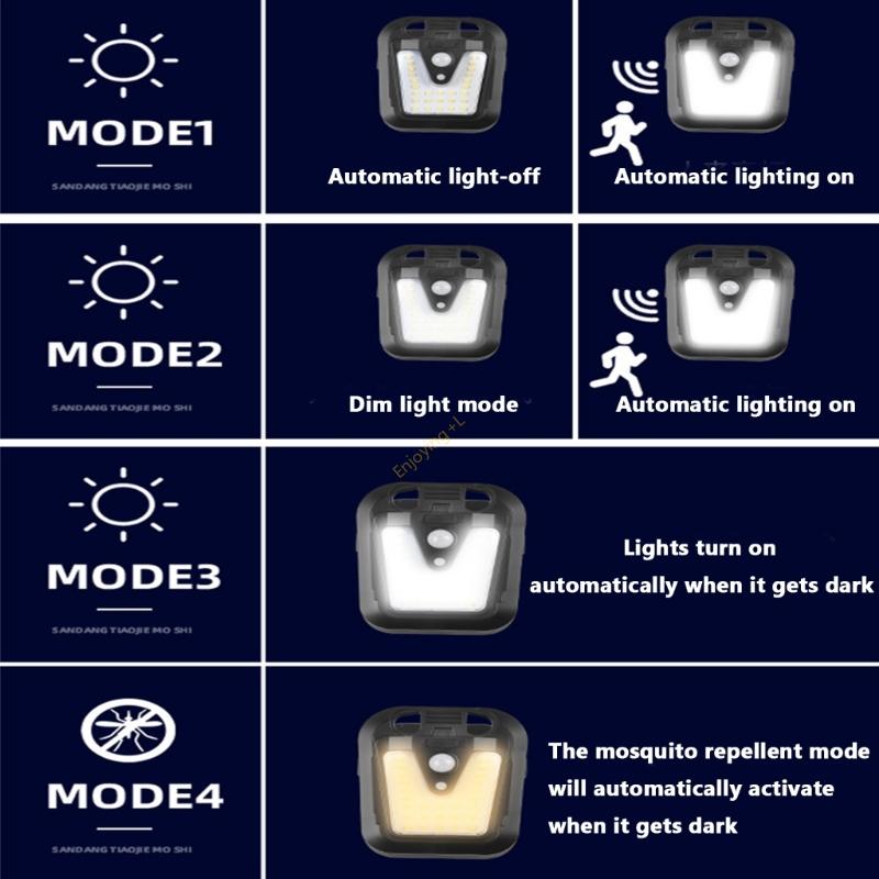 High Efficiency Motion Floodli - Home Yard Security review and price