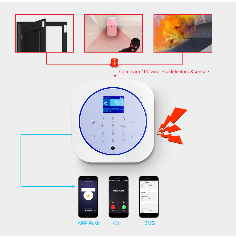 KERUI G12 Home Security Alarm  - Home Security Diy review and price